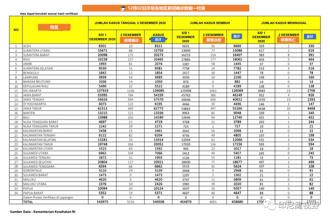 印尼疫情最新數(shù)據(jù)今日更新，挑戰(zhàn)與希望并存之際