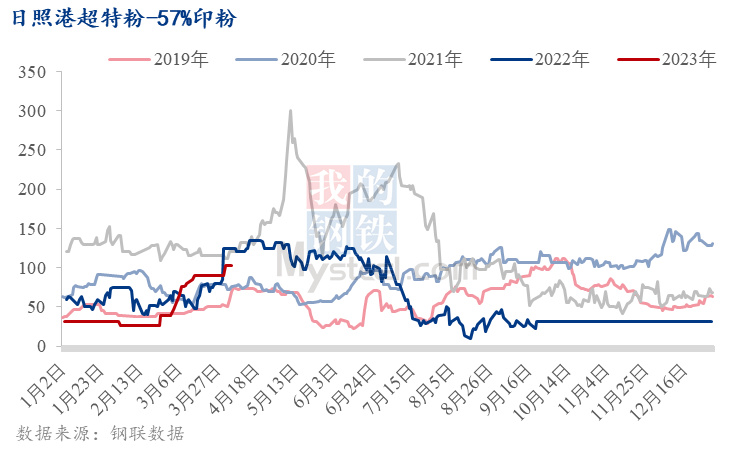 氣密性檢漏儀 第219頁(yè)