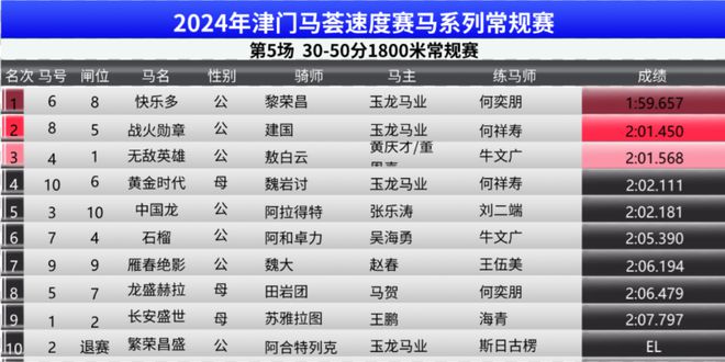 2024澳門今晚開特馬結(jié)果,仿真方案實(shí)現(xiàn)_入門版78.669