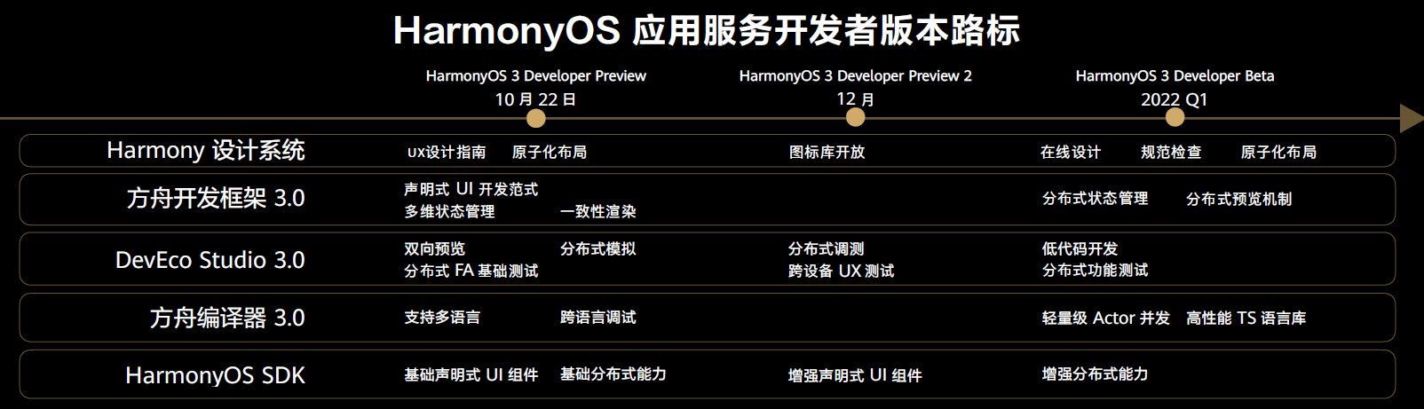 新澳好彩天天免費資料,全面理解執(zhí)行計劃_HarmonyOS38.400