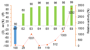 脈沖試驗(yàn)機(jī) 第212頁