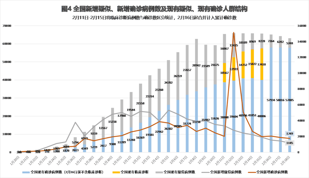 七號疫情最新數(shù)據(jù)報告發(fā)布