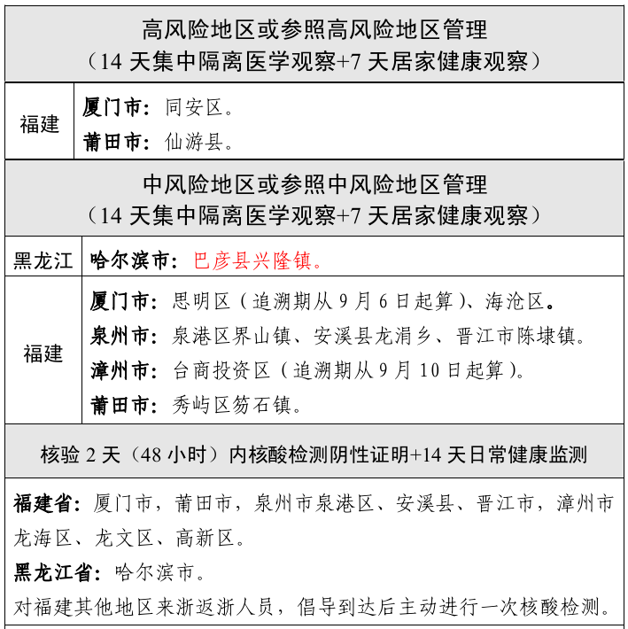 臺灣地區(qū)新型肺炎最新通報分析概覽