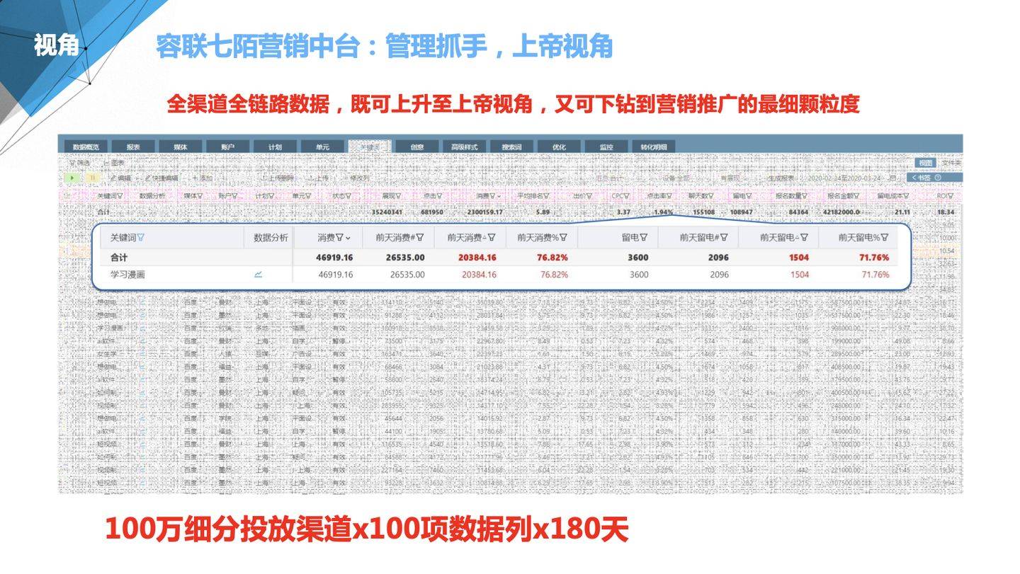 澳門管家婆100%精準(zhǔn),數(shù)據(jù)整合設(shè)計(jì)方案_模擬版85.473