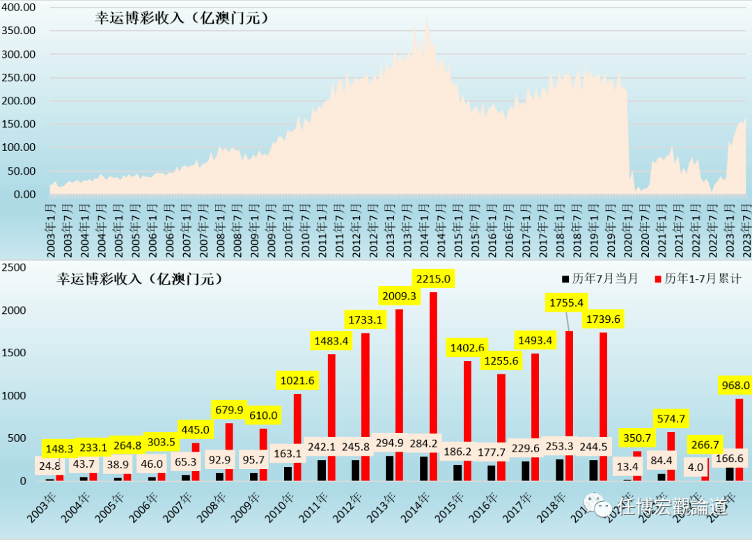 7777788888新澳門開獎(jiǎng)2023年,深度解析數(shù)據(jù)應(yīng)用_X版90.719