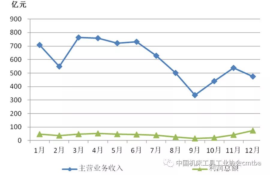 防水檢測儀 第167頁