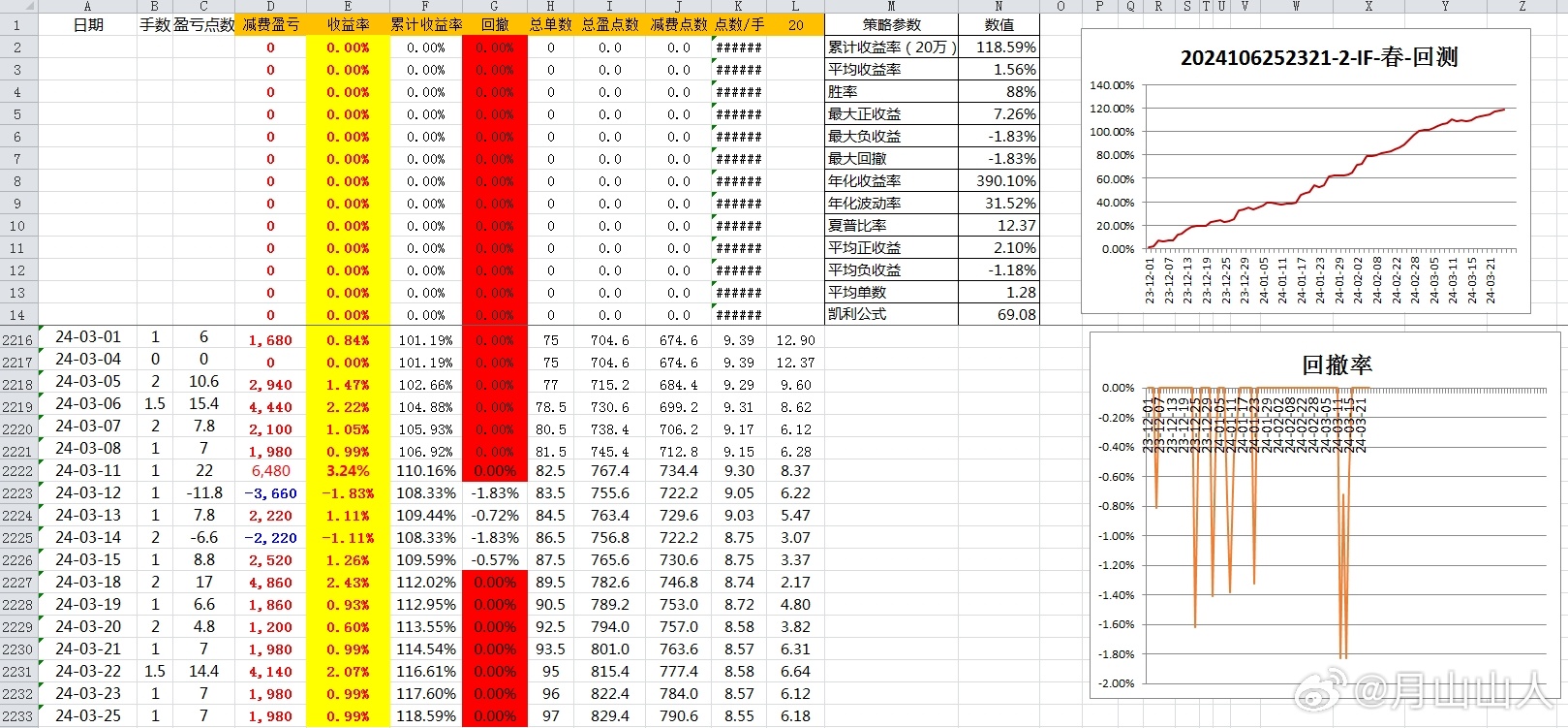 2024年新奧開(kāi)獎(jiǎng)結(jié)果,實(shí)效性解讀策略_Tizen90.612