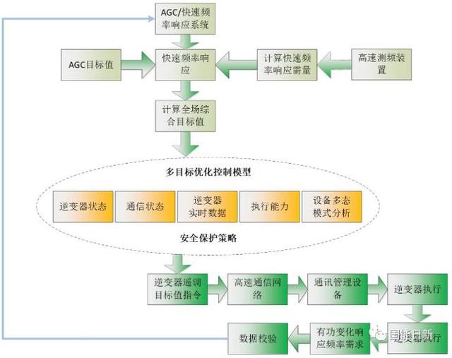 2024新澳門精準(zhǔn)免費(fèi)大全,高速響應(yīng)策略_T41.630