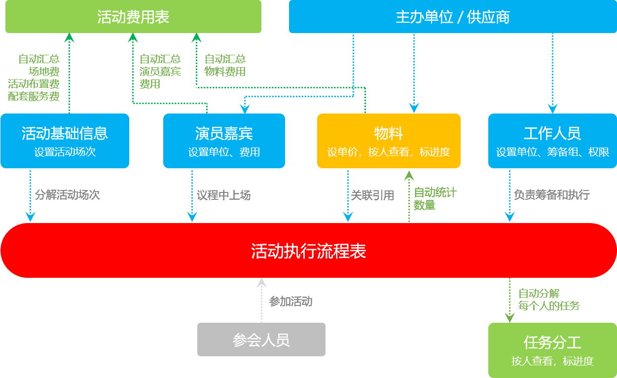 澳門一碼一肖一待一中今晚,安全性方案設(shè)計_tool13.145