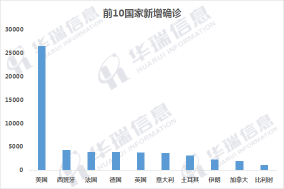 全球疫情最新實(shí)時(shí)數(shù)據(jù)概況及應(yīng)對(duì)策略探討