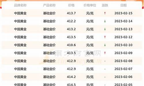 國(guó)際白銀今日最新價(jià)格動(dòng)態(tài)解析