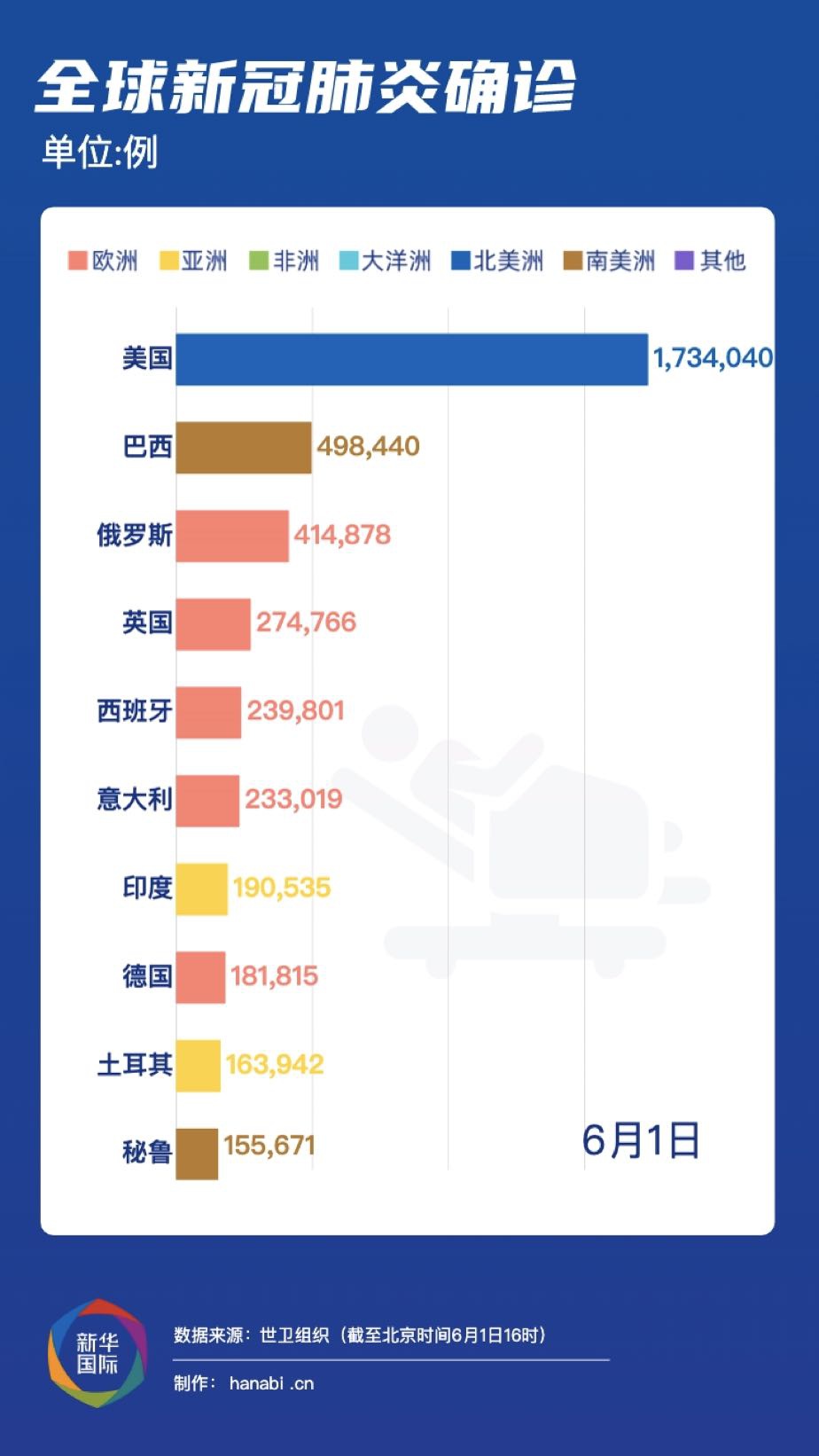 大陸最新肺炎疫情概況簡述