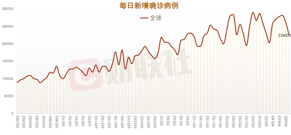 疫情最新數(shù)據(jù)深度解析，8月態(tài)勢(shì)分析