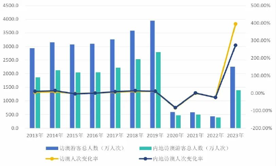 2024年澳門開獎結(jié)果,實地數(shù)據(jù)驗證策略_Premium95.711