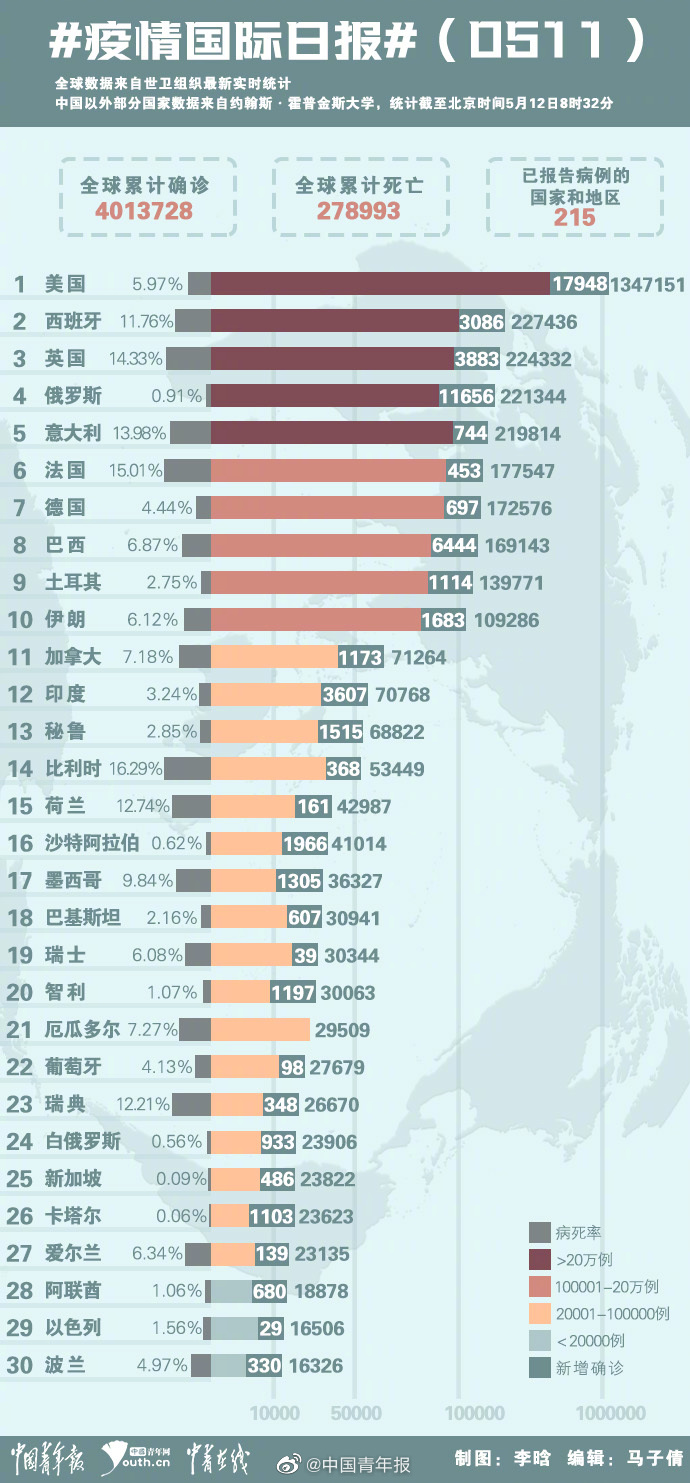 全球疫情最新動態(tài)，數(shù)據(jù)消息、應(yīng)對措施一覽