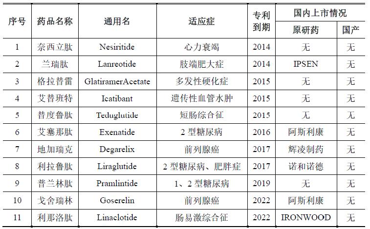 瑞林最新研究進展及其影響概覽