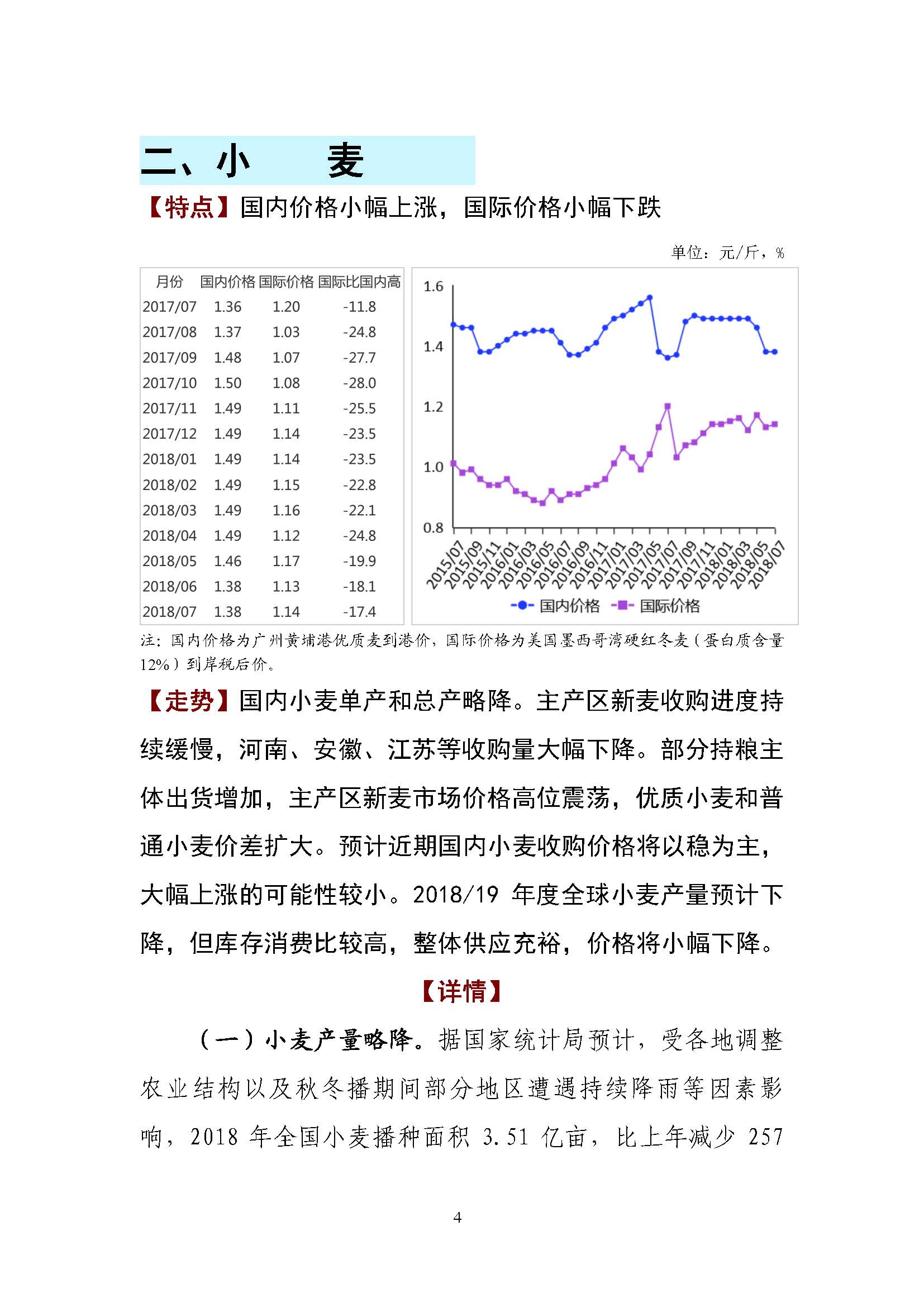 2018年小麥價(jià)格行情最新分析