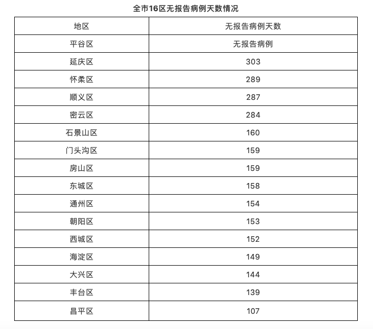 北京新冠肺炎最新動態(tài)分析報告發(fā)布，最新進(jìn)展與趨勢解析