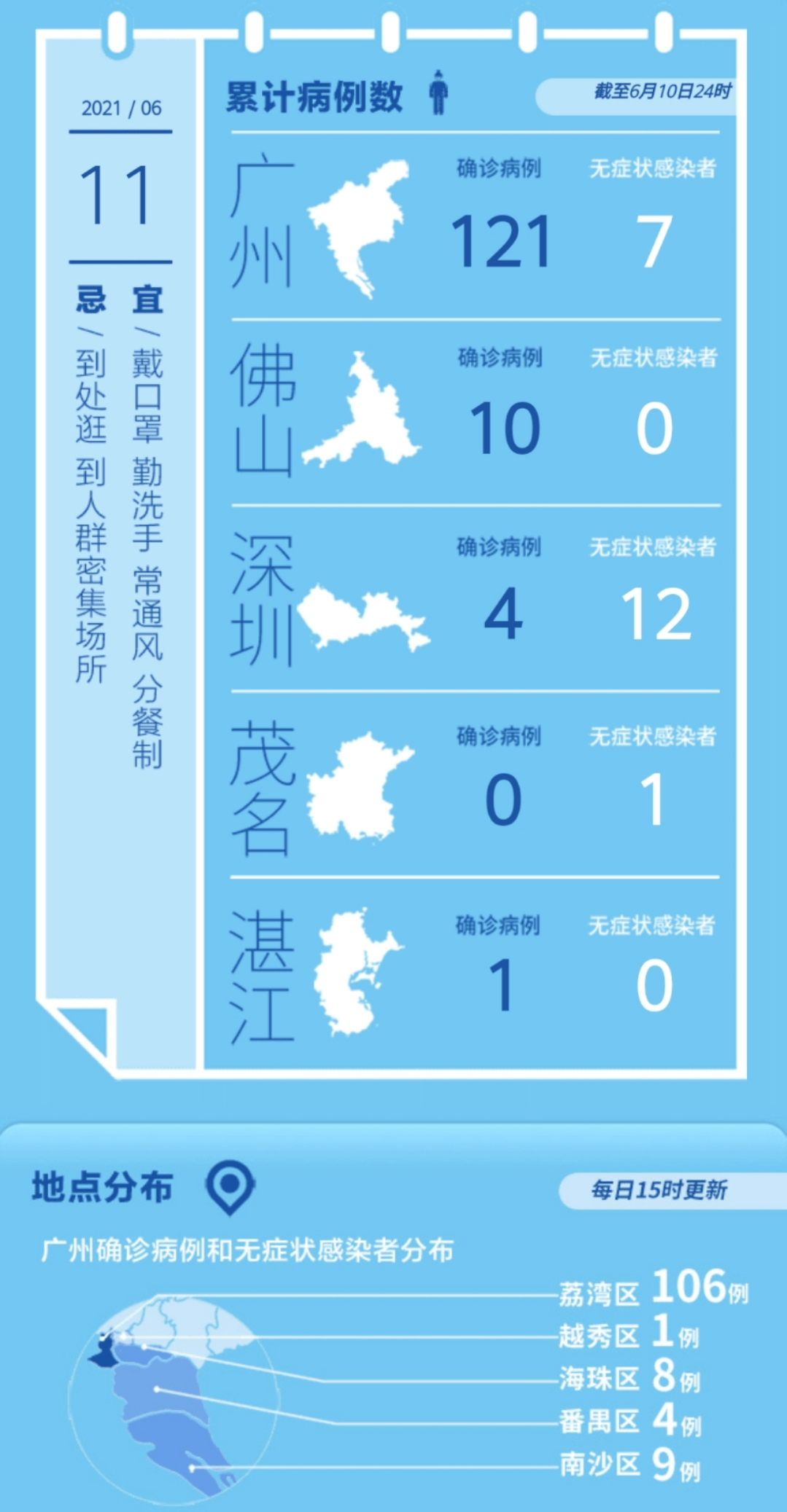 全國(guó)最新疫情情況，廣東地區(qū)分析