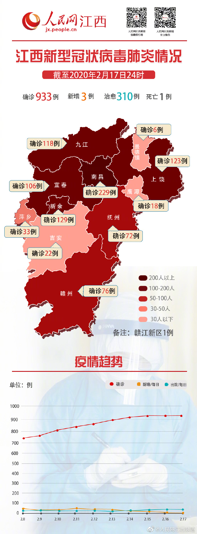 江西抗擊新型肺炎疫情的最新動態(tài)與行動