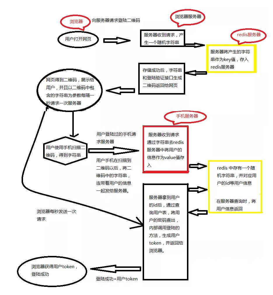 手機(jī)淘寶在線登錄，便捷購(gòu)物新時(shí)代的門(mén)戶