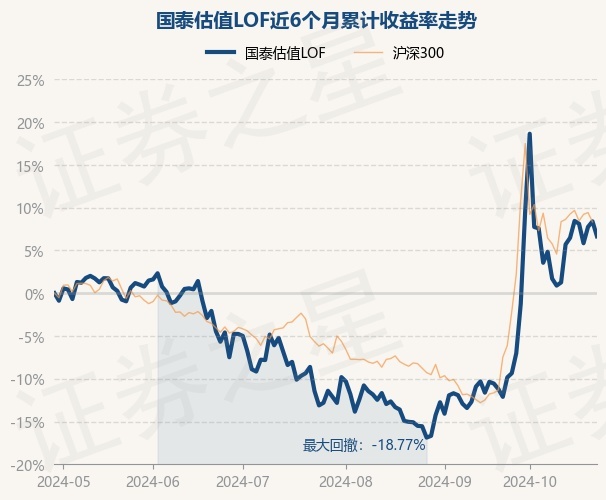 最新基金估值詳解，意義與應用探究