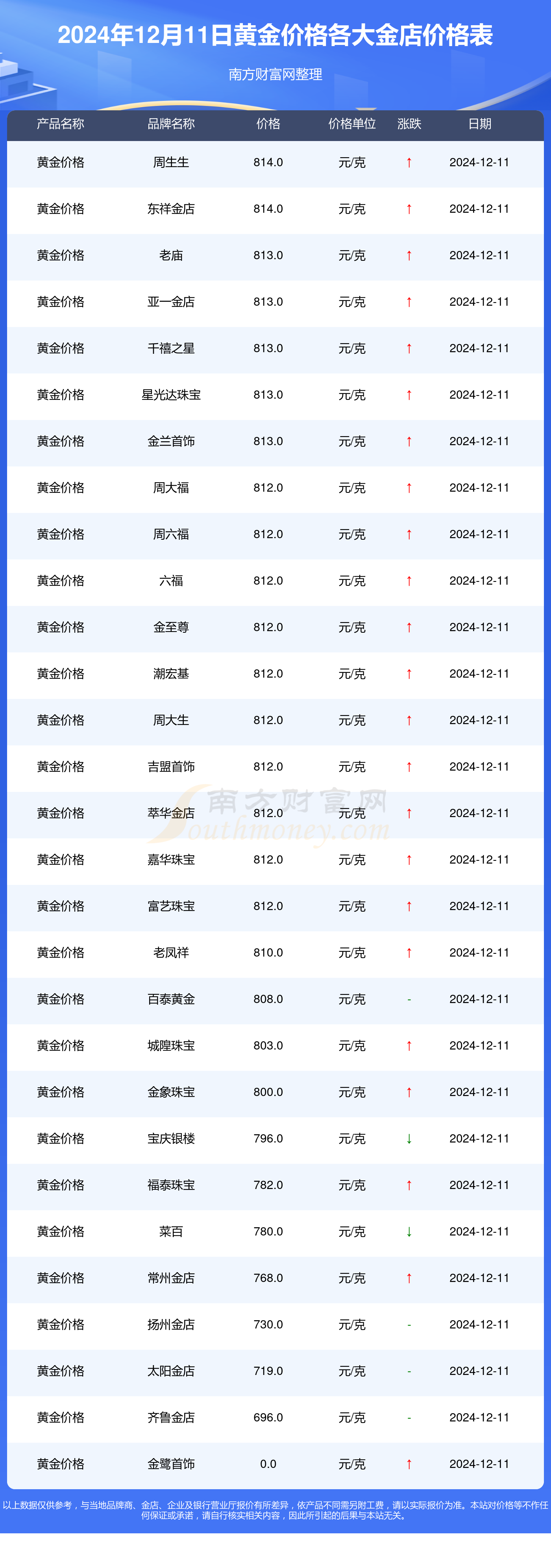 黃金行情最新報(bào)價(jià)及市場走勢分析與投資前景展望