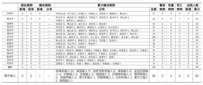 全球疫情最新報(bào)告，城市視角下的現(xiàn)狀與趨勢(shì)分析