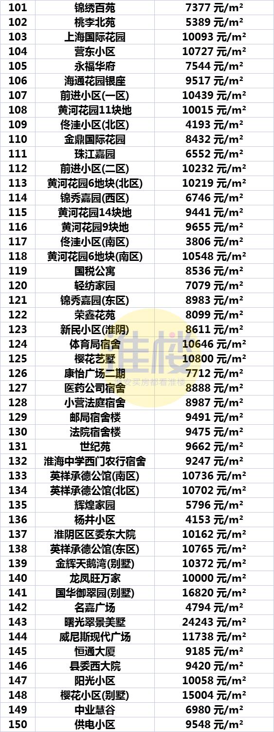 洪澤區(qū)最新房價(jià)動(dòng)態(tài)及市場走勢，購房指南與趨勢分析