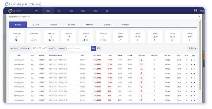 手機在線答題系統(tǒng)，革新教育方式的先鋒工具