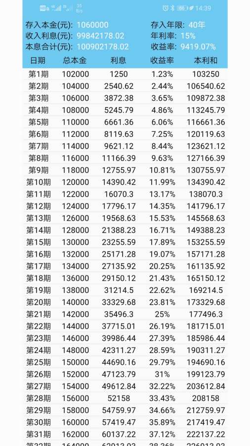 復(fù)利計(jì)算器下載，助力理財(cái)規(guī)劃與投資的得力工具