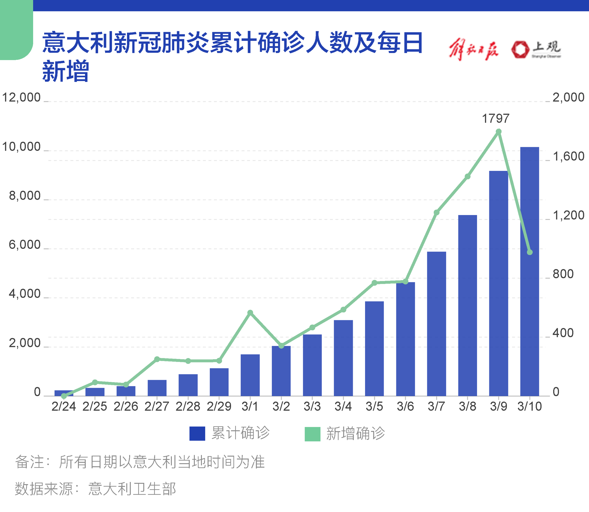 意大利新冠疫情最新動(dòng)態(tài)，挑戰(zhàn)與應(yīng)對(duì)策略