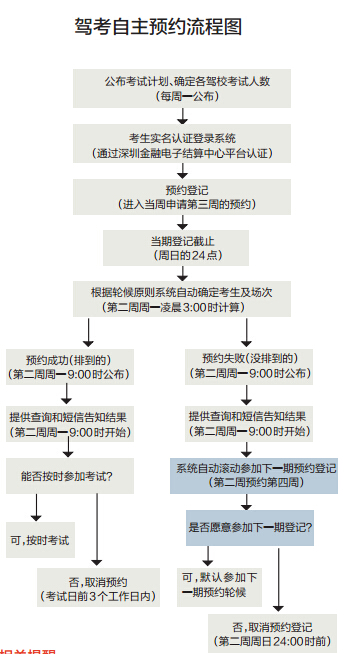 在線報考駕照，便捷高效的新時代選擇之旅