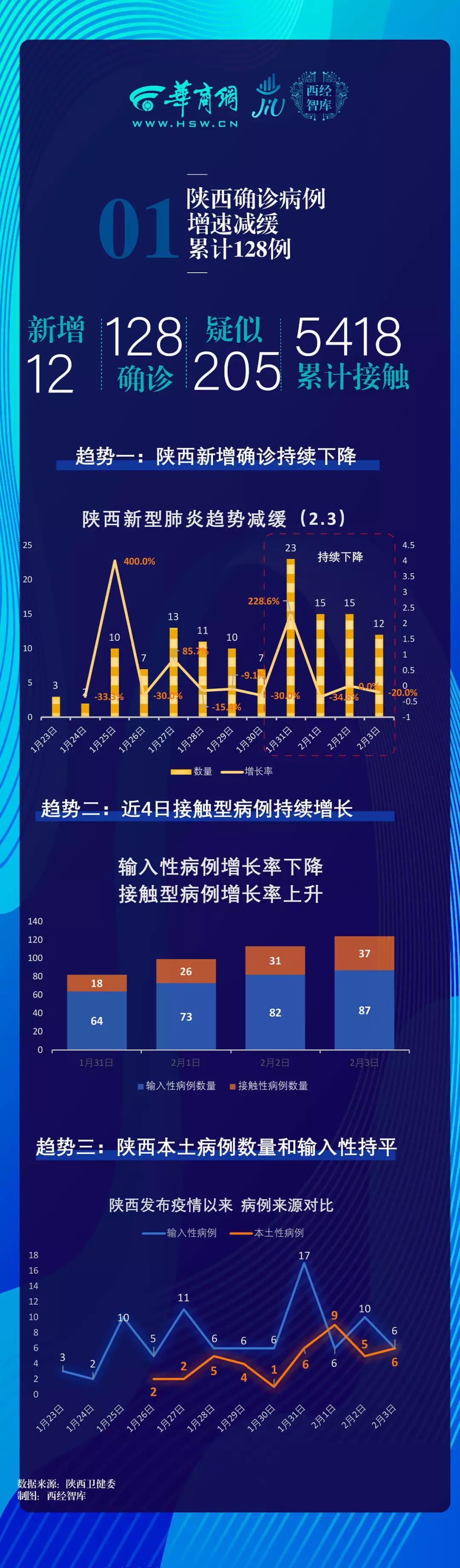 中國(guó)最新肺炎患者人數(shù)及其社會(huì)影響分析