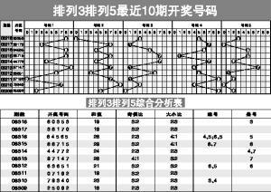 揭秘最新彩票排列五，分析預(yù)測與實戰(zhàn)策略指南