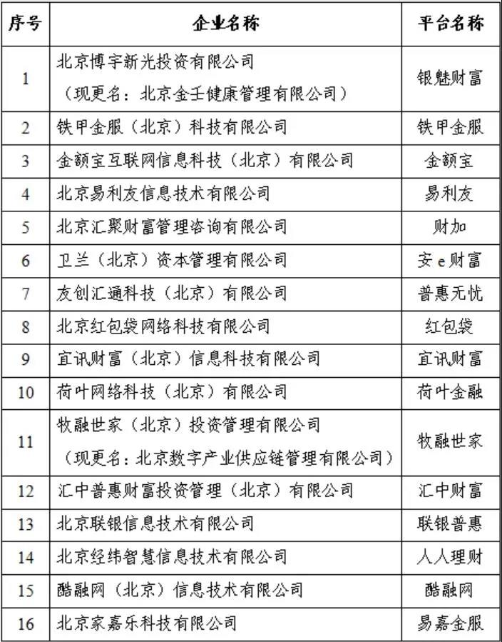 北京最新區(qū)名單公布，城市嶄新篇章開啟