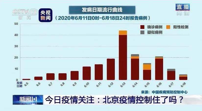 北京今日疫情最新情況概述