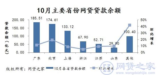 網(wǎng)絡(luò)貸款現(xiàn)狀分析報(bào)告，最新趨勢(shì)與影響