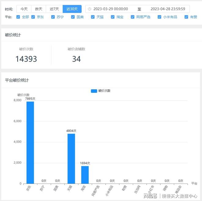 在線監(jiān)測報價，新時代透明化采購體驗引領者