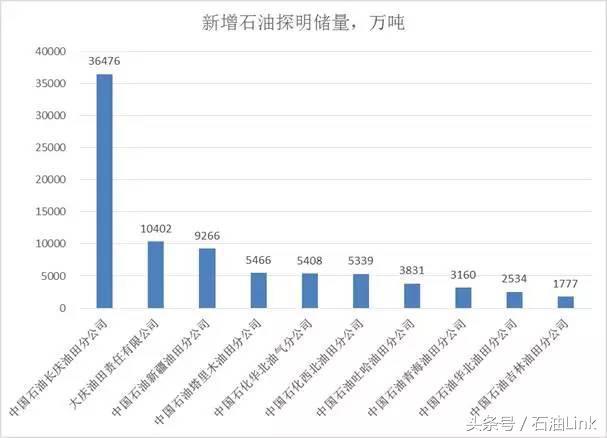 中國(guó)石油儲(chǔ)量現(xiàn)狀，資源豐富與未來(lái)挑戰(zhàn)展望