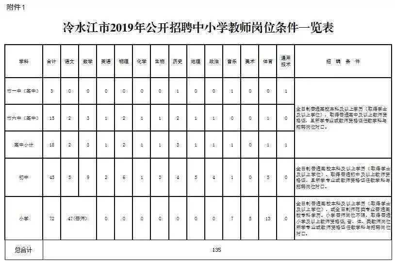 冷水江街道最新招聘信息總覽