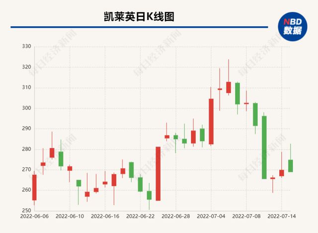 康龍化成引領(lǐng)行業(yè)變革，開啟醫(yī)藥研發(fā)新篇章