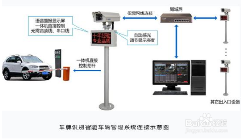 最新車牌識別系統(tǒng)的應(yīng)用與發(fā)展概述