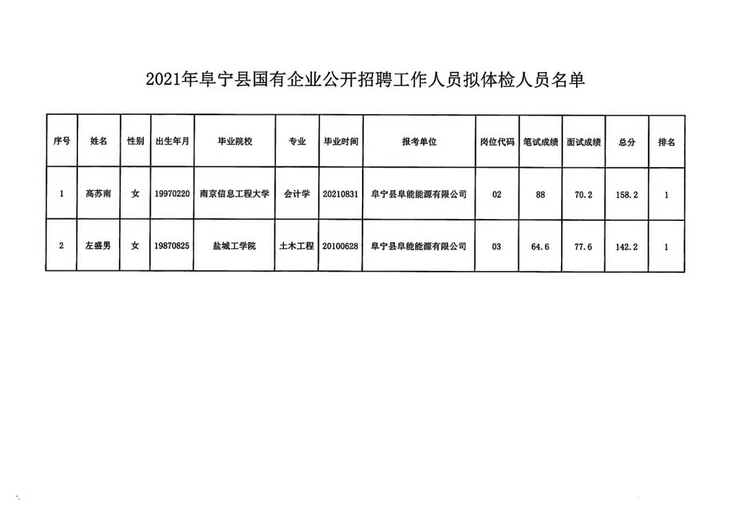 利辛最新招聘動態(tài)與職業(yè)機(jī)會展望