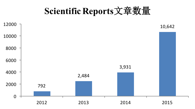 最新影響因子探索，引領(lǐng)科研發(fā)展的核心力量