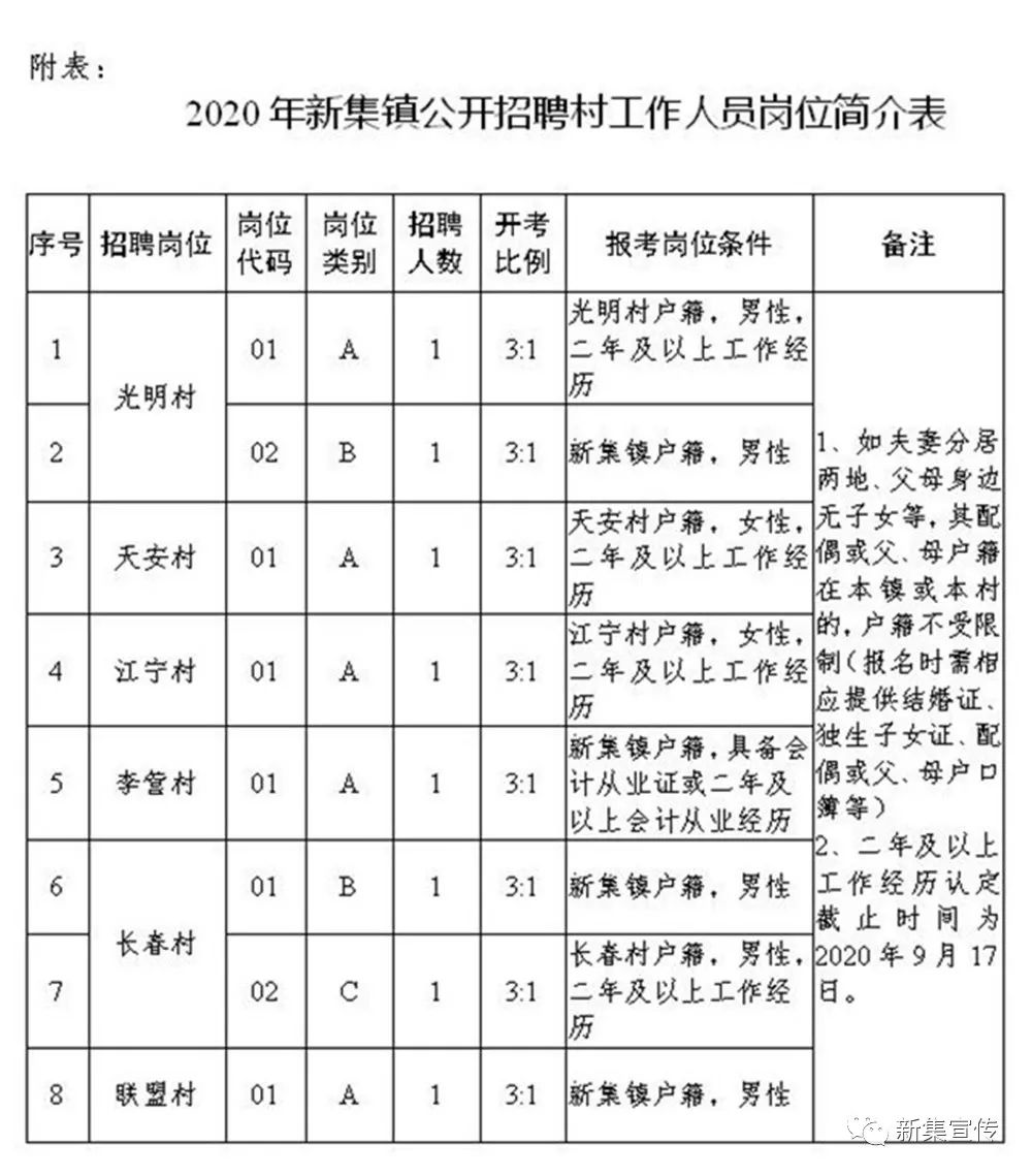 黃牟家村委會(huì)最新就業(yè)機(jī)會(huì)公告