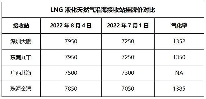 LNG最新價格走勢深度解析