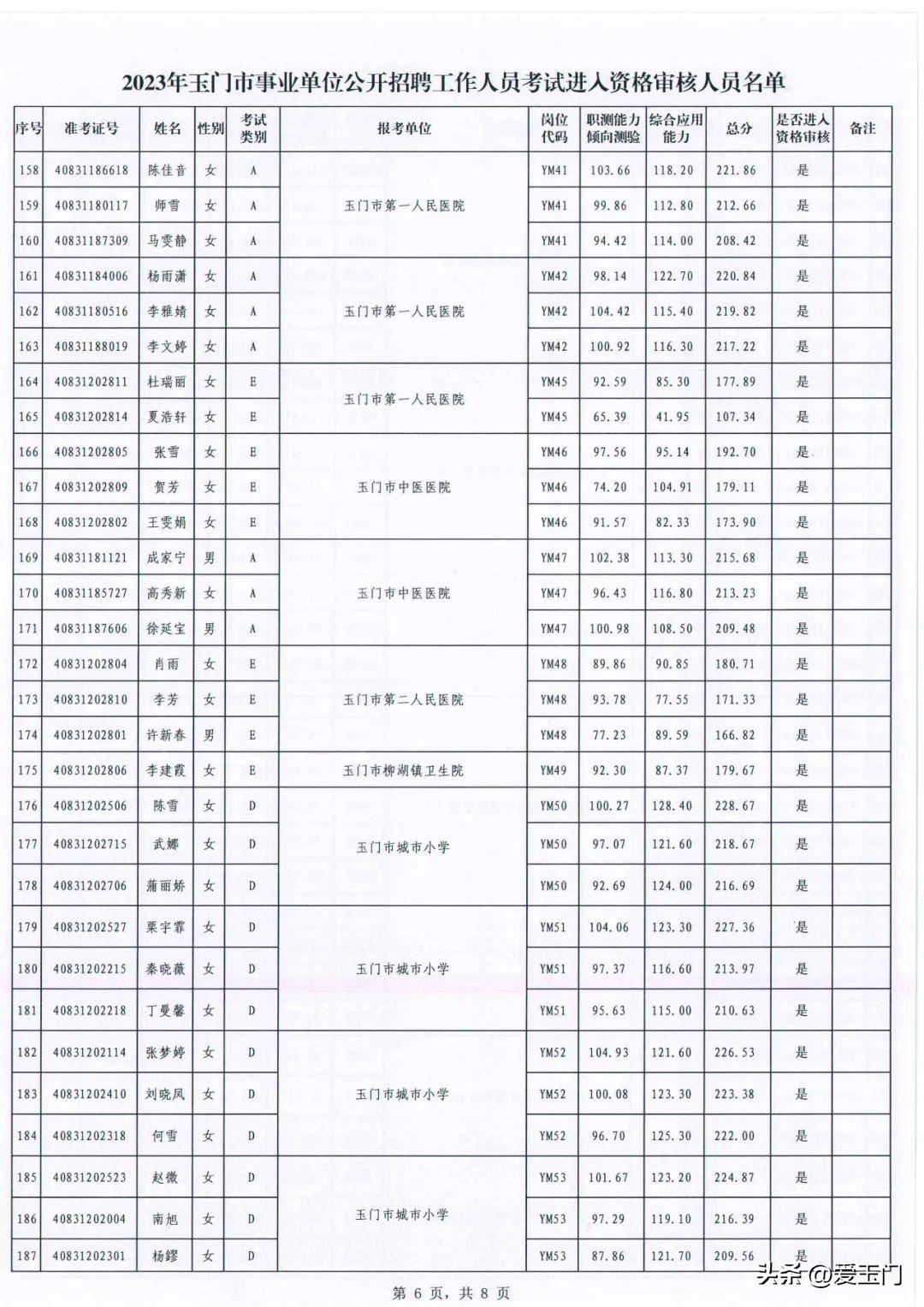 脈沖試驗機 第117頁