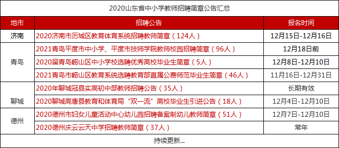 平原招工最新信息匯總