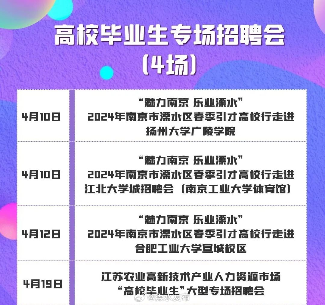 溧水企業(yè)招聘最新動態(tài)與人才市場分析概覽